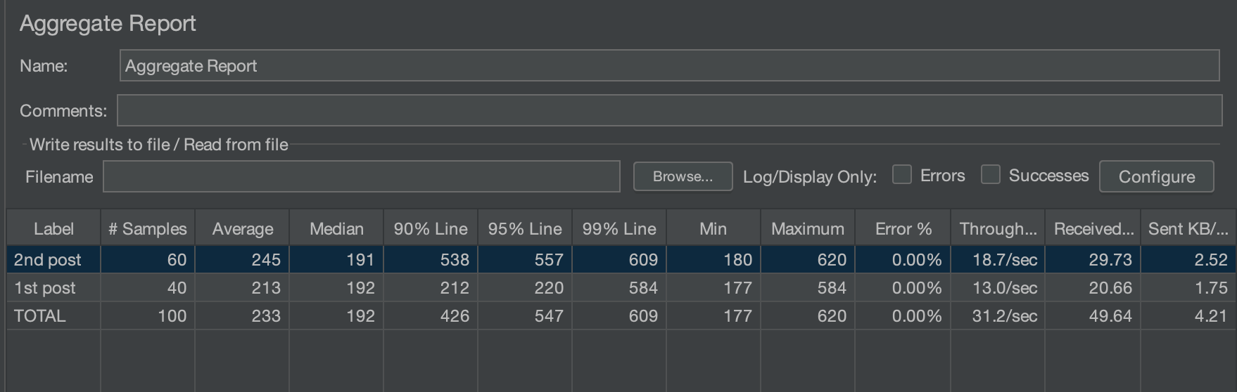 Aggregate report results